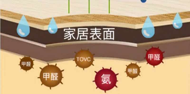 板材剖析