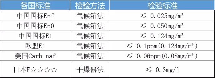 enf标准