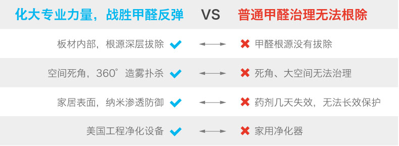 化大阳光专业除甲醛
